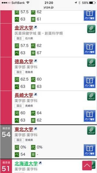 偏差 値 薬学部