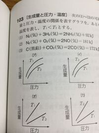 化学平衡の問題です 1 は 温度を低くし 圧力を高くするほど生成 Yahoo 知恵袋