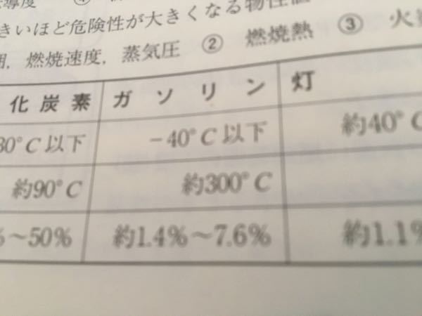 ガソリン 引火原因 – ガソリン 気化 引火 – CRXB