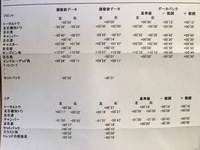 車のハンドルをまっすぐにして走行すると 次第に左側へながれます まっすぐに走る Yahoo 知恵袋