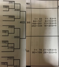 卓球の大会があるのですが トーナメント表の見方で何試合場で何試 Yahoo 知恵袋