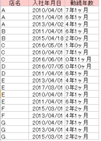 至急 平均勤続年数の出し方を教えて下さい 従業員の勤続年数は 年 ヶ Yahoo 知恵袋