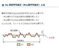 算術平均粗さraについていろいろなサイトを見たのですがよくわからないので Yahoo 知恵袋