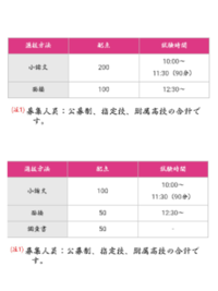 名城大学から指定校推薦が来ていた高校名と評定平均は何以上で応募出来て Yahoo 知恵袋