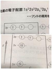 Cu とcu 2の違いを教えてください それぞれの電子配置図を交えて説明 Yahoo 知恵袋