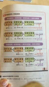 2級の標準原価計算についてです 下の図は価格差異と数量差異を求める式なの Yahoo 知恵袋