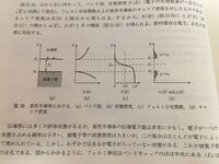 真性半導体における バンド図 状態密度 フェルミ分布関数 キャリア密度の Yahoo 知恵袋