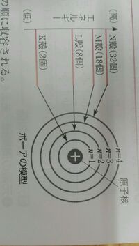 語呂 高校生物の下の用語を語呂で覚えたいのですが わかりやす Yahoo 知恵袋
