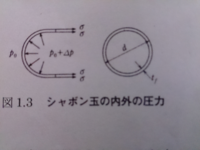 地域の リボン 手順 表面 張力 シャボン 玉 Morita Lawoffice Jp