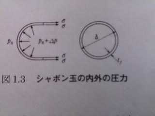 流体力学の表面張力の問題です いくら考えても答えに辿り着かないので ご教 Yahoo 知恵袋