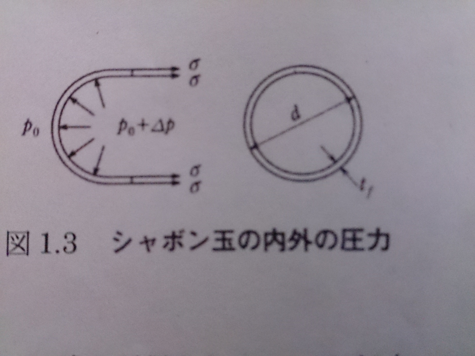 流体力学の表面張力の問題です いくら考えても答えに辿り着かないので ご教 Yahoo 知恵袋