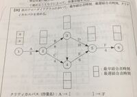 割り算を分数に直す方法 お恥ずかしいながら算数すらろくに Yahoo 知恵袋