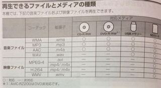 Sdカードに音楽ファイルを入れてカーナビで再生したいのですが このカーナ Yahoo 知恵袋