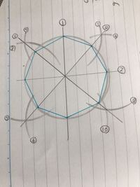 組立 国旗 優れました 八角形 書き方 コンパスなし Trcesnp Org