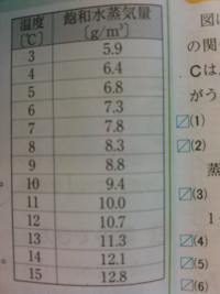 理科の自由研究でコップを棒でたたいて鳴らし 水の量で音の高さをはかりました コ Yahoo 知恵袋