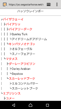 スタホ3の配合で少し濃いインブリードが発生していて体質の弱い馬が産まれる Yahoo 知恵袋