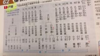 この戸籍の、口分田、租庸調ぞうようの計算の仕方、答えを教えてく... - Yahoo!知恵袋