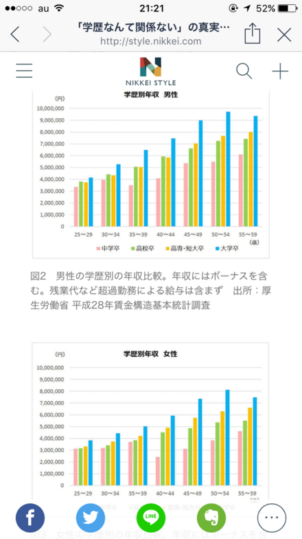 あるサイトに大卒男性の平均年収のグラフがあり 年収の多さに驚きました お金にまつわるお悩みなら 教えて お金の先生 Yahoo ファイナンス