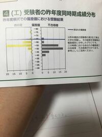 現在高校三年生です。この間、東進の６月東北大本番レベル模試を受