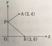 一次関数の問題です。

「この図において、AP=PBとなるときの点Pの座標を求めよ」という問題が分かりません。

一応直線ABの中点を求めたのですが、そこから跡がよく分からなくなりました… 解説お願いします。