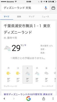 7月12日水曜日にディズニーランドに行きます 天気なので Yahoo 知恵袋