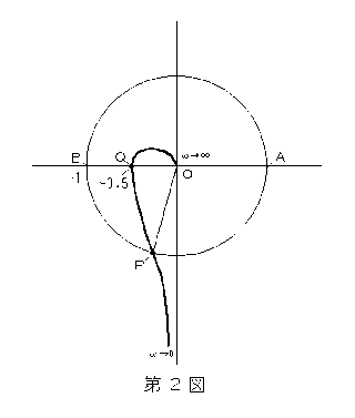 ナイキスト 線 図 書き方