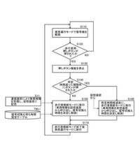 中学生 フローチャートについて 身近な装置のプログラムを分析して Yahoo 知恵袋