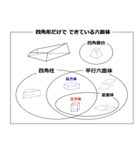 この 四角形だけでできている六面体 のベン図は正しいでしょうか Yahoo 知恵袋