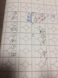 野球の記録サヨナラの場合野球の記録スコアブックの付け方で難儀しています Yahoo 知恵袋