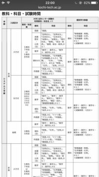 高知工科大学の入試科目について質問です 私はシステム工学群の前期b Yahoo 知恵袋