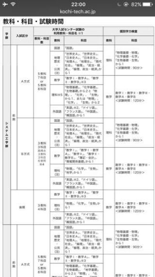 高知工科大学の入試科目について質問です 私はシステム工学群の前期b Yahoo 知恵袋