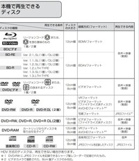 Aquosテレビでusbメモリーに保存した Mp4動画を視聴したいです A Yahoo 知恵袋