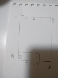 風水教えて下さい 色々調べた結果 艮 でした 画像の通 Yahoo 知恵袋