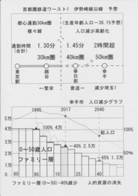 通勤50km圏の幸手市 春日部からも人が消え始めたのはなぜ 教えて 住まいの先生 Yahoo 不動産