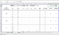 参加者100人ほどのパークゴルフ大会のスコア集計係を担当することになりました。

麻雀大会のスコア票を基にしたいのですが、カウントバックの設定をしなければなりません。
（後々はダブル ペリア方式の隠しホール設定もしなければならないのですが…）

個人成績で同スコアの場合、ハマナス(E列)の合計を比較し、それでも同じであればスズラン(F列)を、それでもだめならライラック(G列)、カタ...