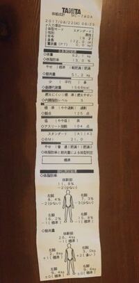 ジムの機械で測ったんですが これの見方あまりわからないのですがわかります Yahoo 知恵袋