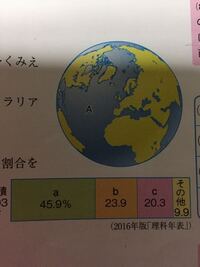 中1地理です この問題分かりますか 次のグラフは 地球の海洋面積の Yahoo 知恵袋