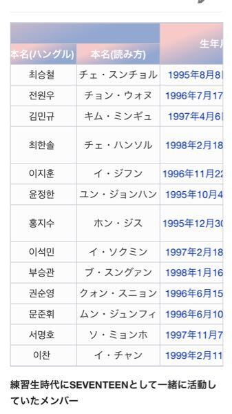 セブチのメンバーの本名の方のアルファベットのスペルを教えてください お願 Yahoo 知恵袋