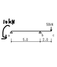 はね出し単純梁についての質問です 図のような構造の場合モ Yahoo 知恵袋