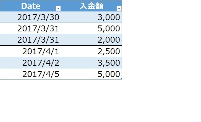 毎月の最終日（月末）の更に最終行に罫線を自動で引く。ことは可能