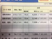 高二11月の進研模試で物理を受験するのですが 選択問題の波というのは波の性質だ Yahoo 知恵袋