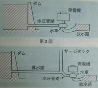建築の図面にスケールバーってどうやって書くんですか やり方知ってる方教えて Yahoo 知恵袋