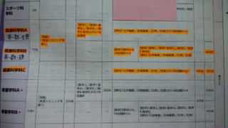 大東文化大学のスポーツ 健康科学部 健康科学科のセンター利用 前期 の試 Yahoo 知恵袋