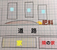横に住んでいる人が 花の肥料を作るために生ゴミや 食べ残しを土に混ぜて作っている 教えて 住まいの先生 Yahoo 不動産