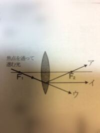 中学理科の 凸レンズ の問題で質問です この写真の問題の答えは Yahoo 知恵袋