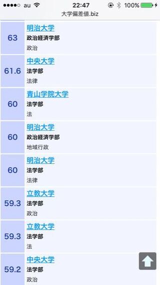 よく中央大学の法学部だけ中央大学と切り離されて過剰に持ち上げら Yahoo 知恵袋