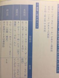 助動詞りは 連用形には接続しないはずなのに何故連用形の所にりがあるのでし Yahoo 知恵袋