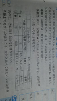 ２ なぜ オオカナダモが入ったゴム栓をした試験管に光を当てると気泡 酸 Yahoo 知恵袋