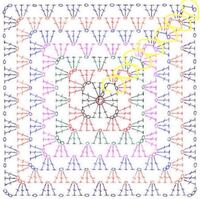 グラニースクエアについて 編み物初心者です 下の編み図を編みたいの Yahoo 知恵袋