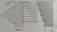 右増し目 裏目 を裏から編む方法がわかりません 画像の赤枠の部分がよくわ Yahoo 知恵袋